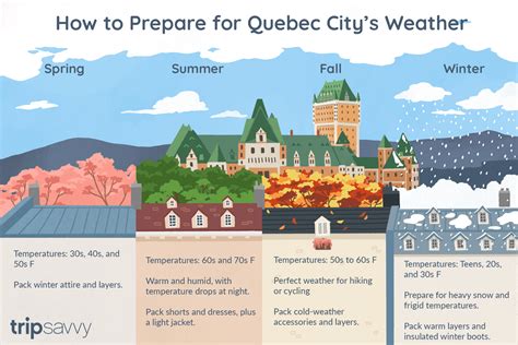 extended weather forecast quebec city.